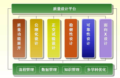 全生命周期質量管理概述——孫磊在電子產品質量與可靠性技術峰會上的講話